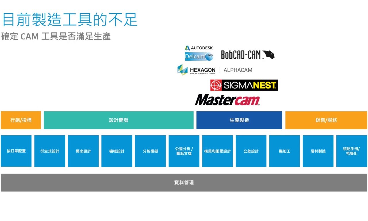 【製造行業】：設計製造平台與雲端服務之絕佳整合